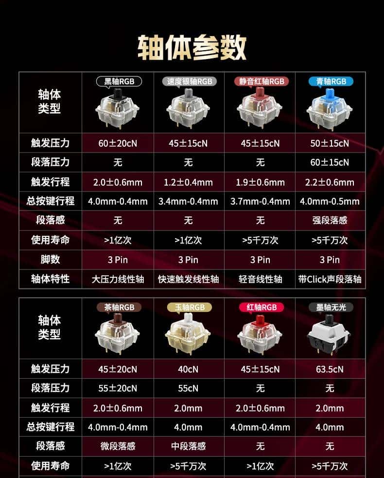 输入设备的进化之路——冯诺依曼架构下的键盘传奇