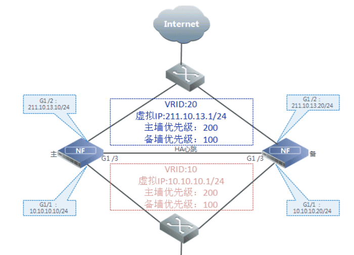 绿盟防火墙机制