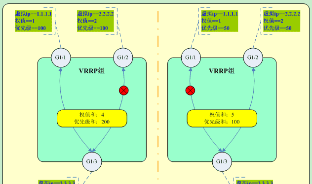 绿盟防火墙机制