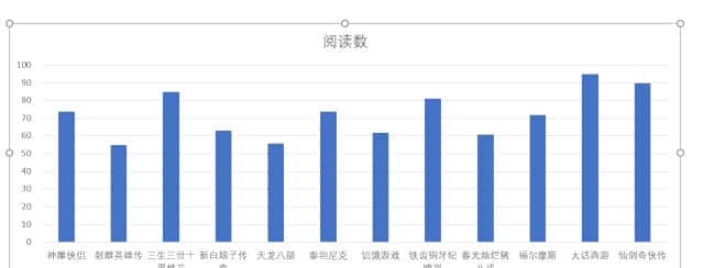 Excel柱状图看不清？用这3种方法就可以