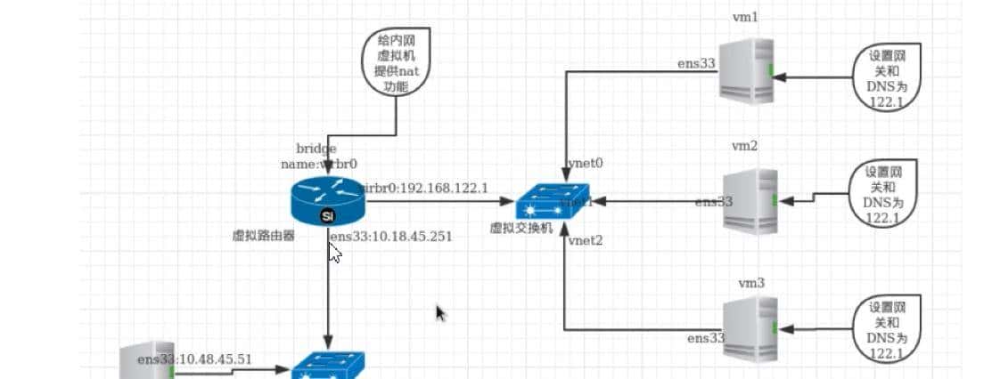 KVM虚拟化技术介绍以及相关操作