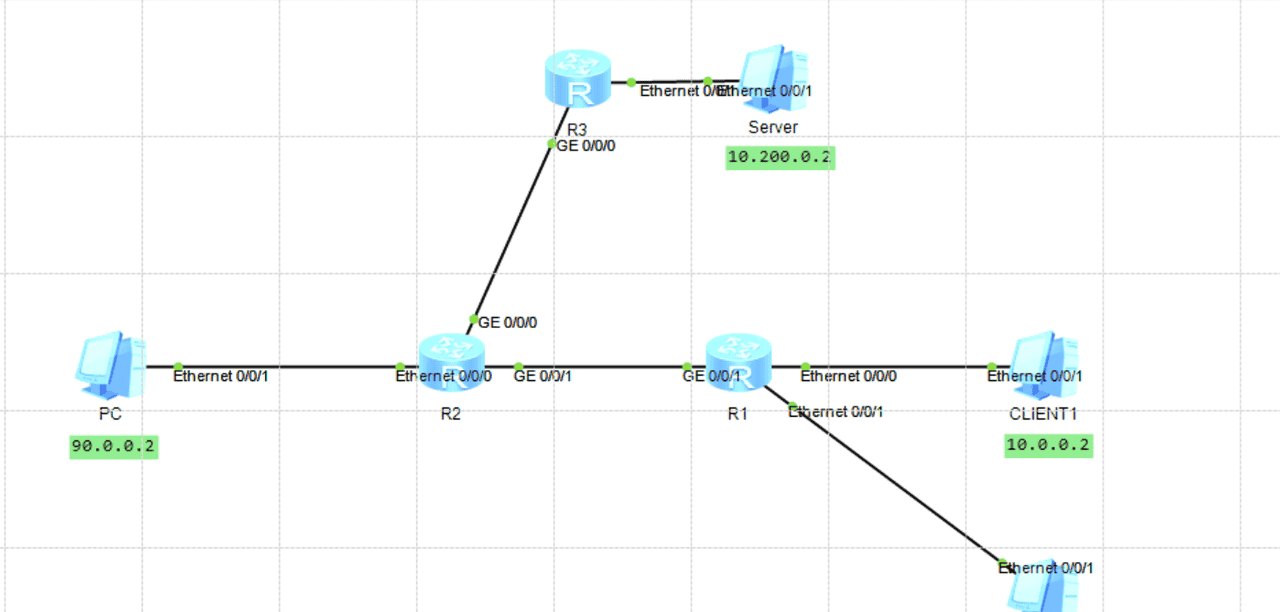 01_IP路由详解：路由基础、缺省路由、明细路由、最长掩码匹配原则