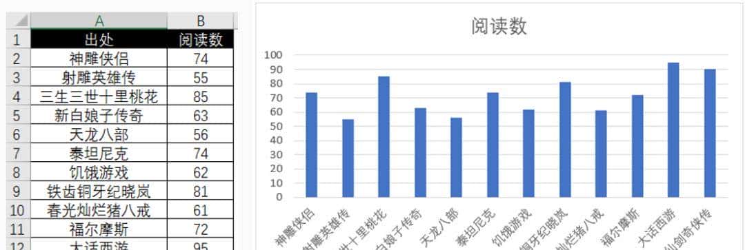 Excel柱状图看不清？用这3种方法就可以
