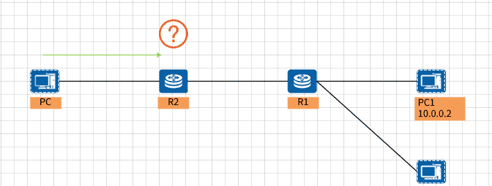 01_IP路由详解：路由基础、缺省路由、明细路由、最长掩码匹配原则