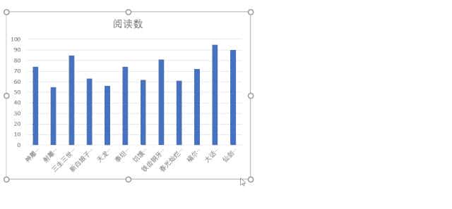 Excel柱状图看不清？用这3种方法就可以