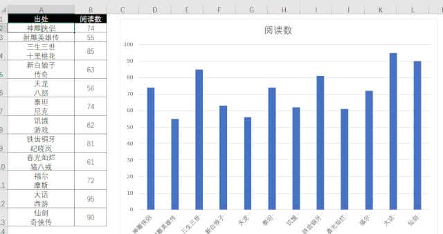 Excel柱状图看不清？用这3种方法就可以