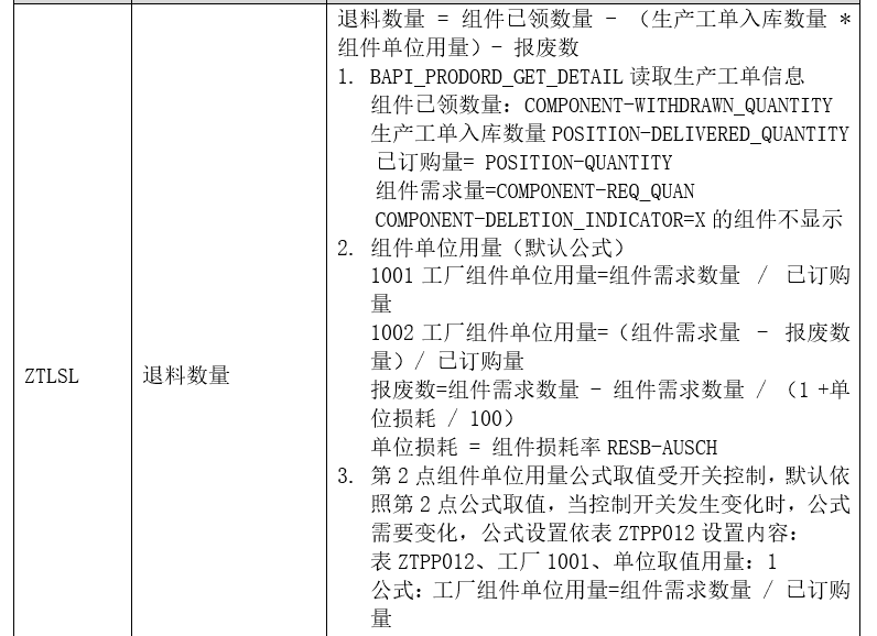 SAP PP未清生产订单关闭物料退料、新工单发料批量处理
