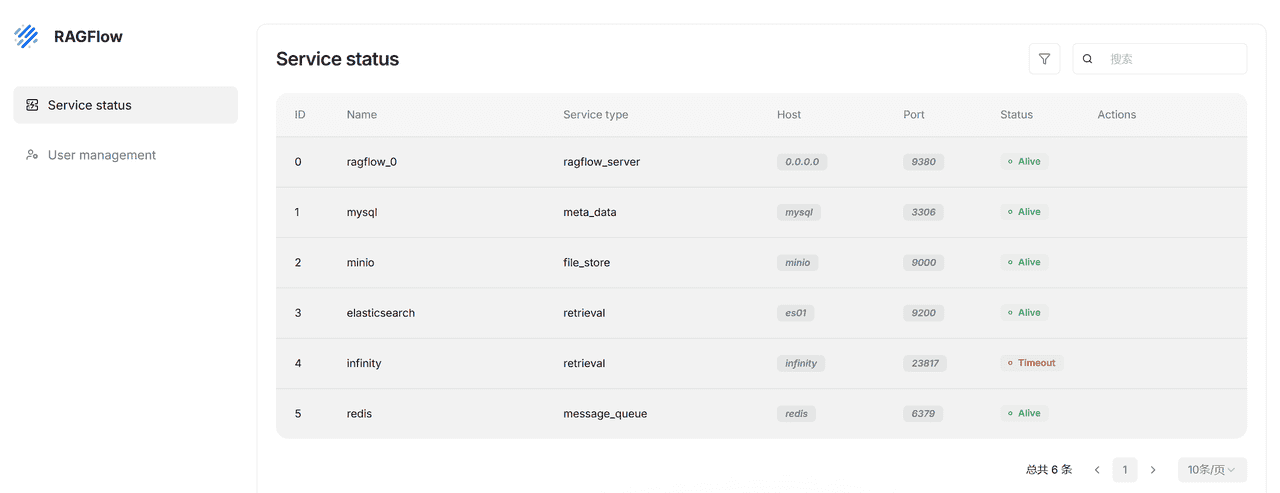 【苍狮技术团队】全新Agent能力+结构化输出、管理员 Web UI，个人中心升级，RAGFlow带你体验智能反馈驱动的AI应用
