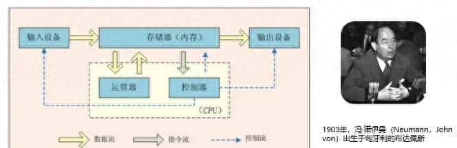 CSP初赛 计算机基础知识