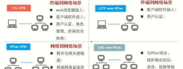 网络安全知识:搭建企业网络立体防御