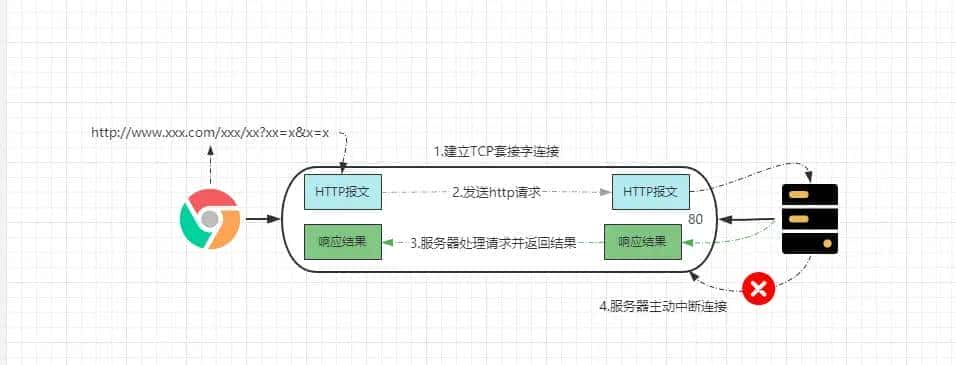 (二)Java网络编程之爆肝HTTP、HTTPS、TLS协议及对称与非对称加密原理！