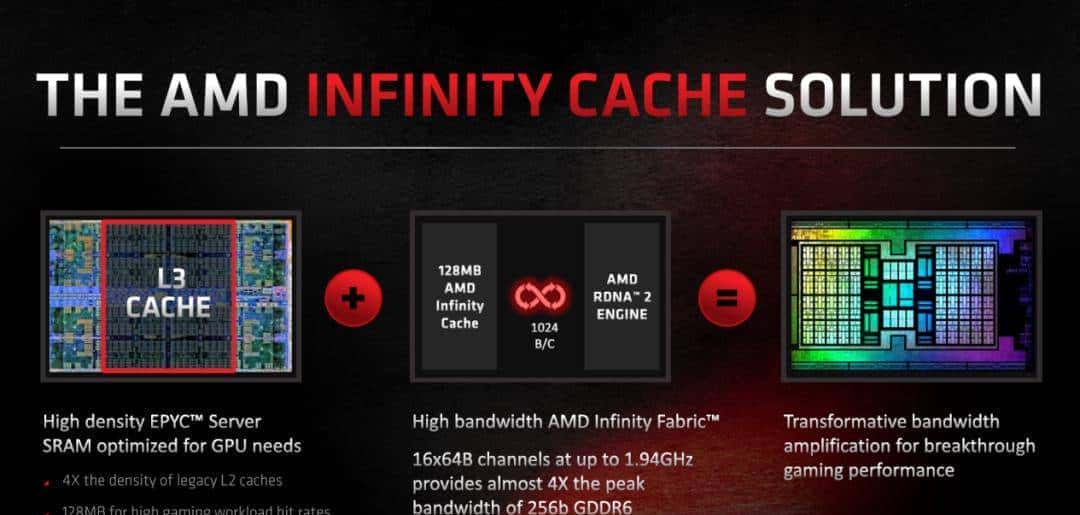 RDNA2进击中端主流游戏市场，AMD Radeon RX 6700XT首发评测解析