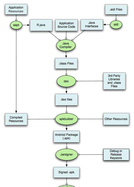 Android手动命令行编译APK