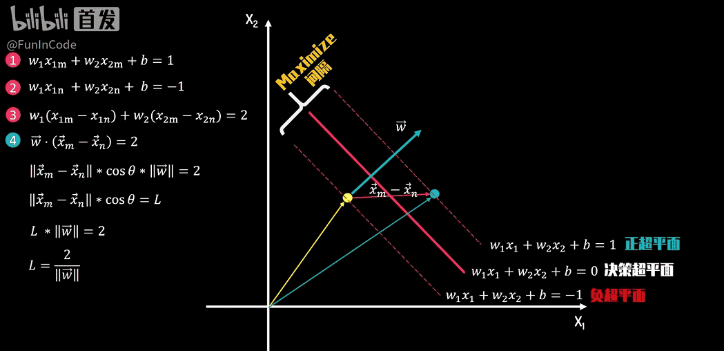【PRML】支持向量机