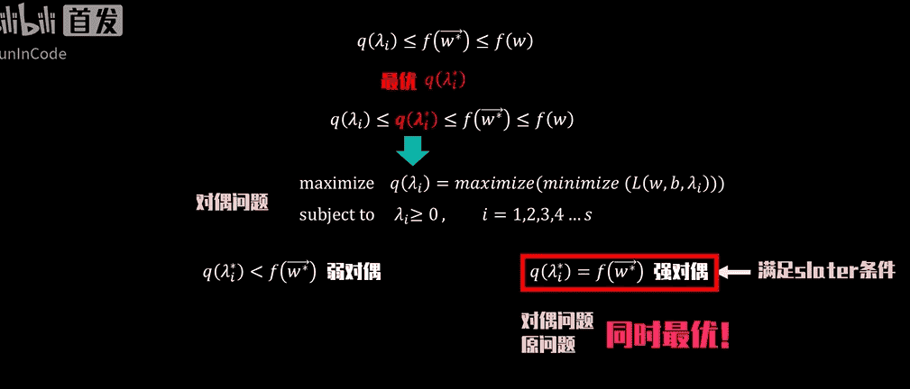 【PRML】支持向量机