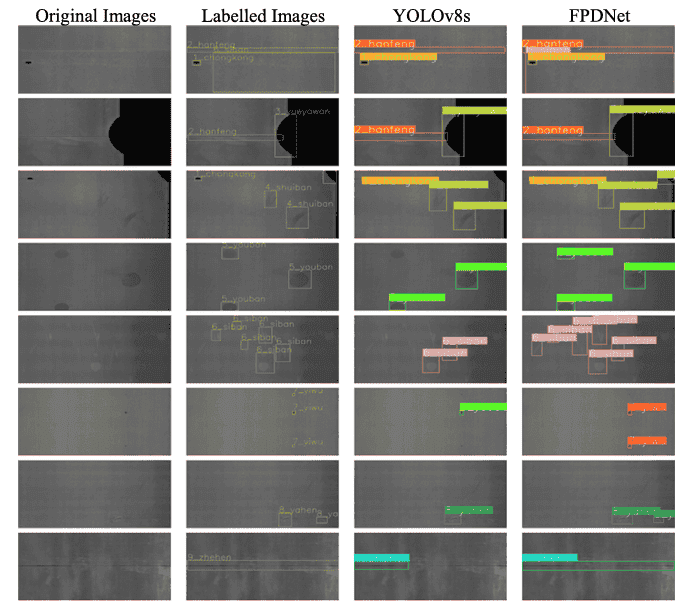 【Measurement 2区TOP】FPDNet：一种用于热轧带钢表面缺陷的快速高精度检测网络