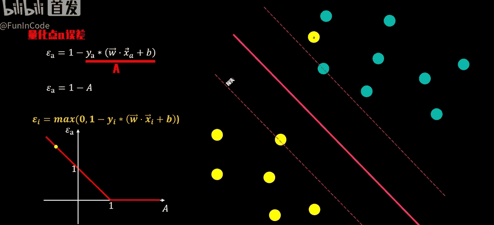 【PRML】支持向量机