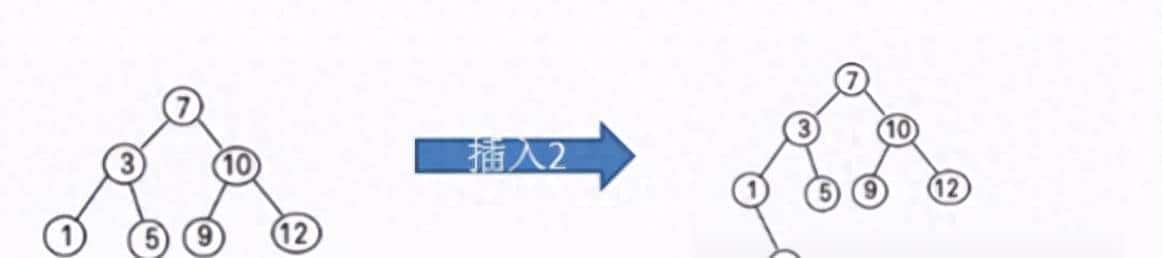 不来看，不后悔吗Java 树结构实际应用 （二叉排序树）