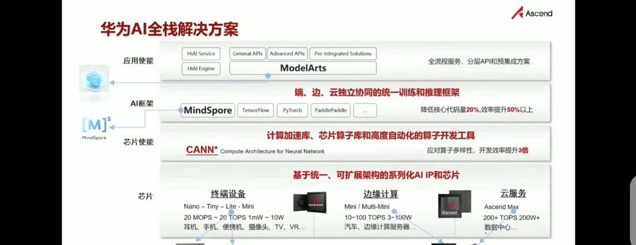 每天学点AI知识：ONNX Runtime 介绍，还能调用AI PC的AI能力！