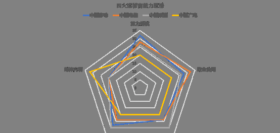 重塑“国之算力”：从“管道工”到“国家级Compute BaaS”的换轨沉思
