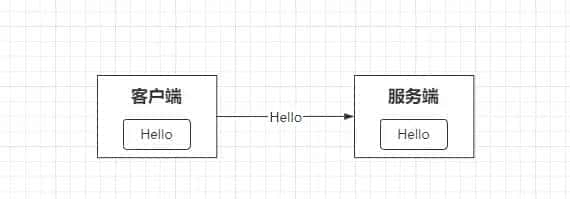 (二)Java网络编程之爆肝HTTP、HTTPS、TLS协议及对称与非对称加密原理!