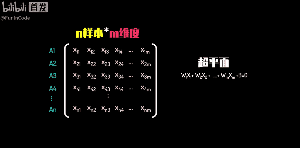 【PRML】支持向量机