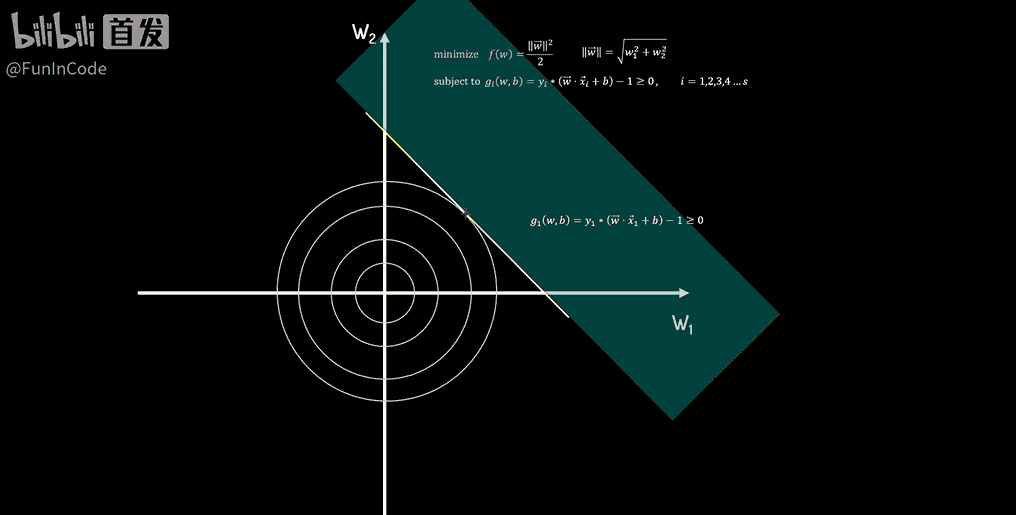 【PRML】支持向量机