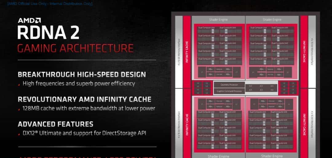 RDNA2进击中端主流游戏市场，AMD Radeon RX 6700XT首发评测解析