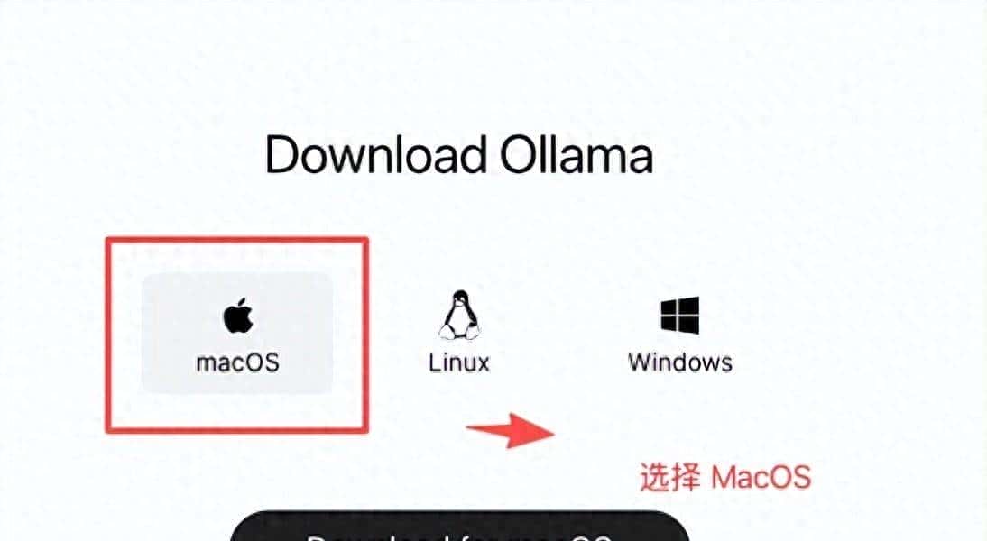 首次用 Ollama 跑 Qwen2.5-VL 7B 视觉模型，惊喜满满