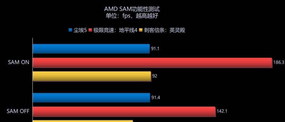 RDNA2进击中端主流游戏市场，AMD Radeon RX 6700XT首发评测解析