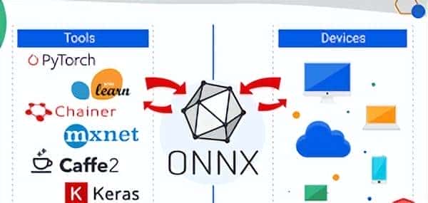 每天学点AI知识：ONNX Runtime 介绍，还能调用AI PC的AI能力！