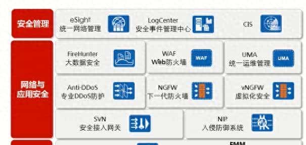 网络安全知识：搭建企业网络立体防御