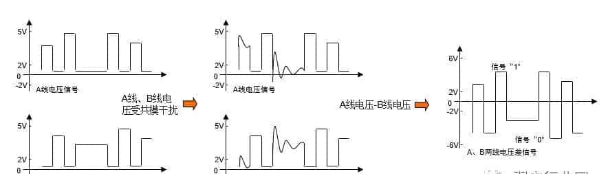 串口通信RS232、RS422、RS485的区别在哪里？