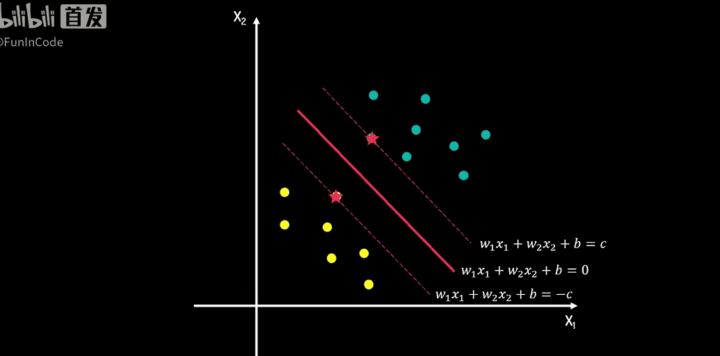 【PRML】支持向量机