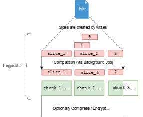 接私活必看的11个开源项目