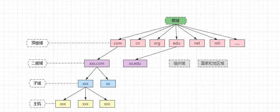 (二)Java网络编程之爆肝HTTP、HTTPS、TLS协议及对称与非对称加密原理!