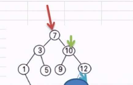 不来看,不后悔吗Java 树结构实际应用 (二叉排序树)