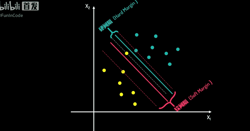 【PRML】支持向量机