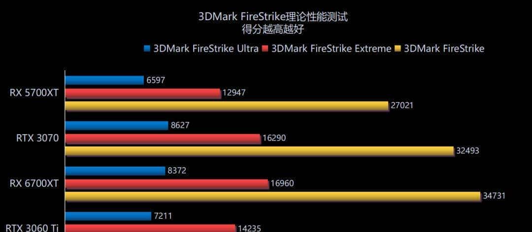 RDNA2进击中端主流游戏市场，AMD Radeon RX 6700XT首发评测解析