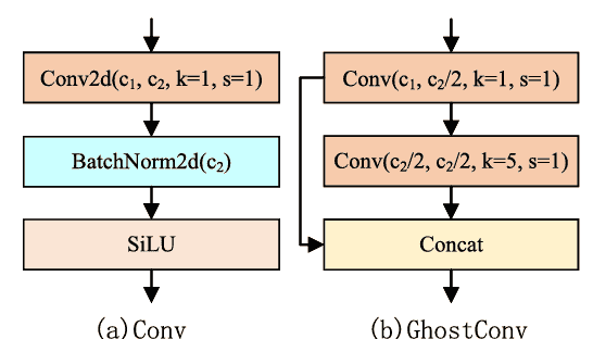 【Measurement 2区TOP】FPDNet：一种用于热轧带钢表面缺陷的快速高精度检测网络