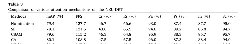 【Measurement 2区TOP】FPDNet：一种用于热轧带钢表面缺陷的快速高精度检测网络