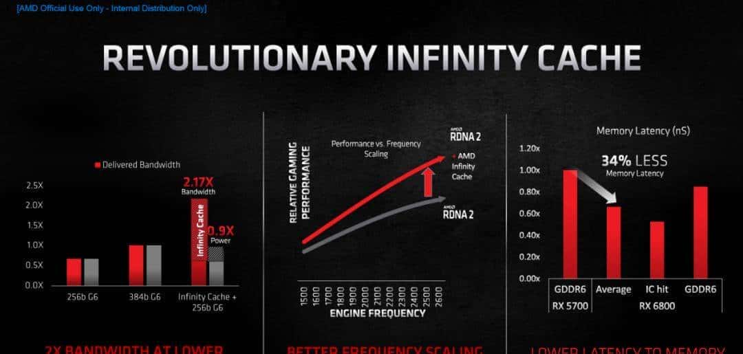 RDNA2进击中端主流游戏市场，AMD Radeon RX 6700XT首发评测解析