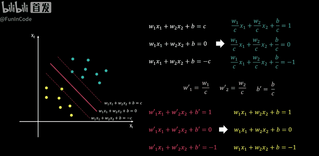 【PRML】支持向量机