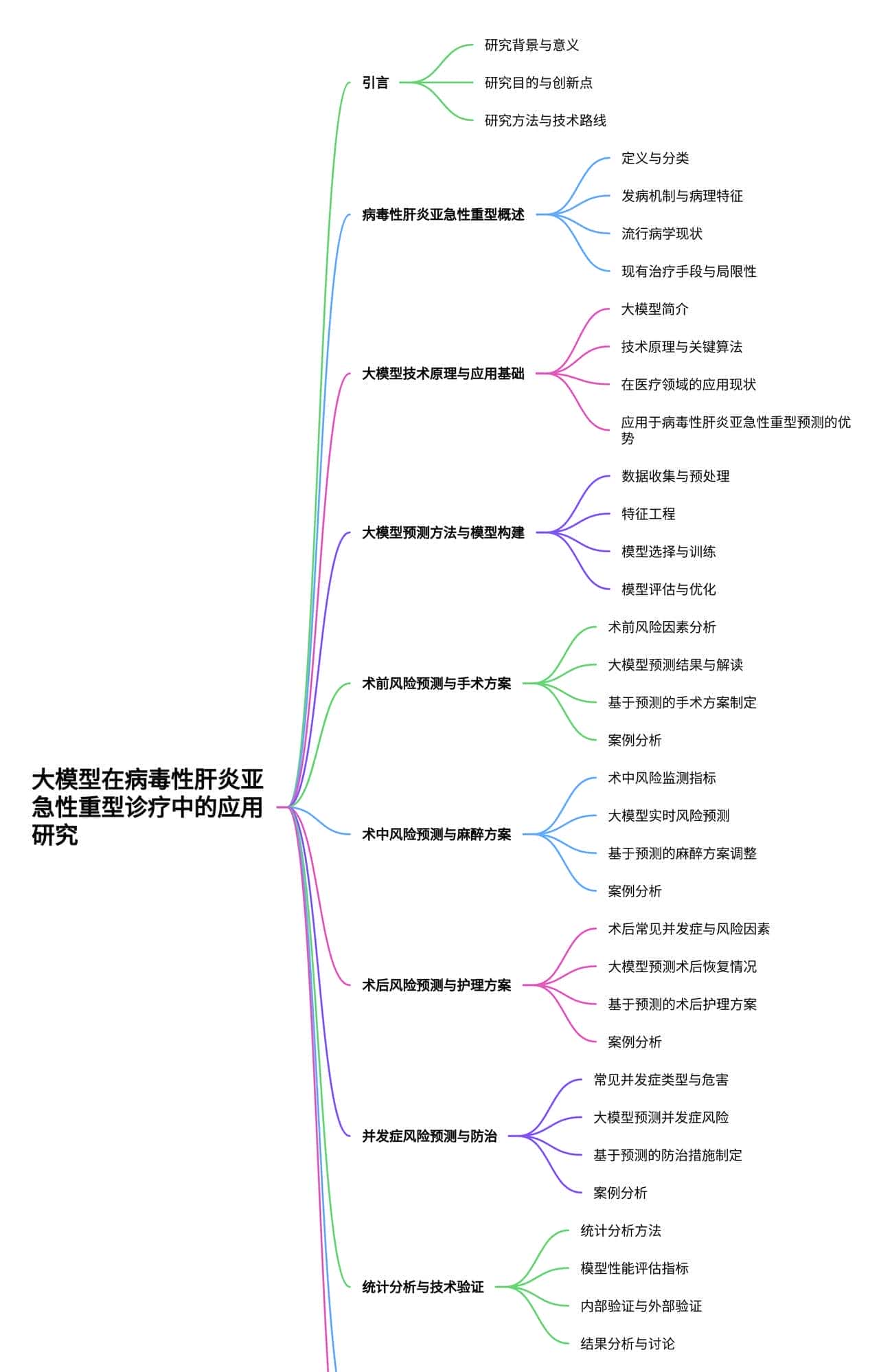 大模型在病毒性肝炎亚急性重型风险预测与治疗方案制定中的应用研究