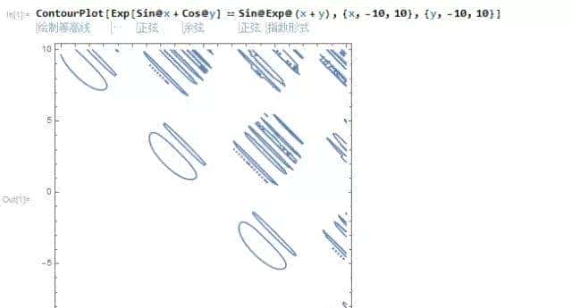 科研干货丨SCI论文绘图技巧,让你的论文更高大上!