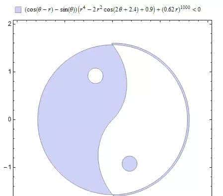 科研干货丨SCI论文绘图技巧,让你的论文更高大上!