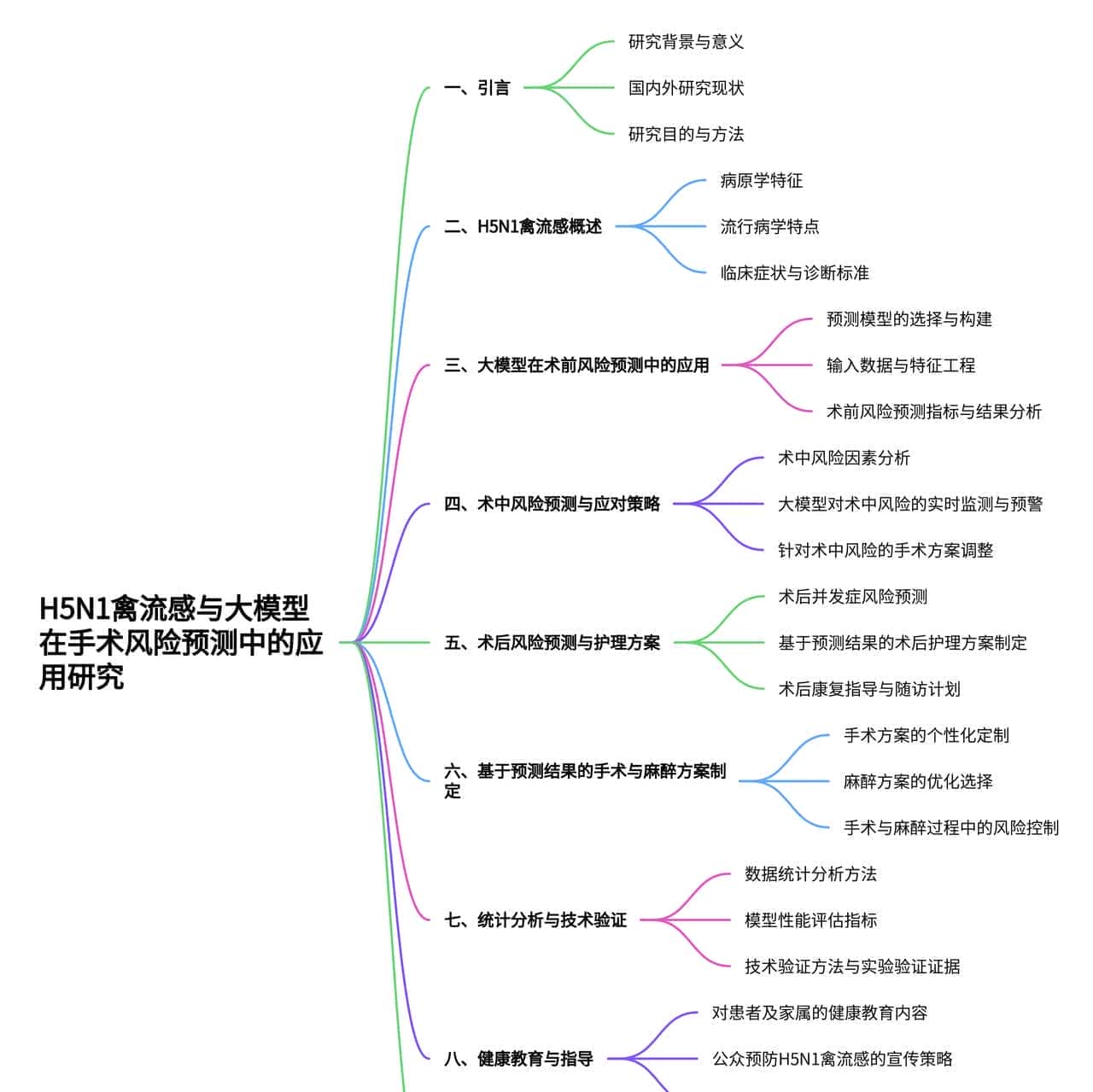 基于大模型的人感染H5N1禽流感风险预测与医疗应对方案研究