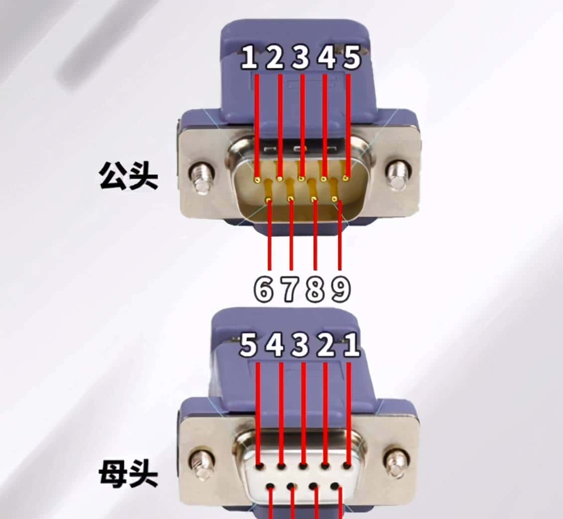 一文详解RS232和RS485的区别之处