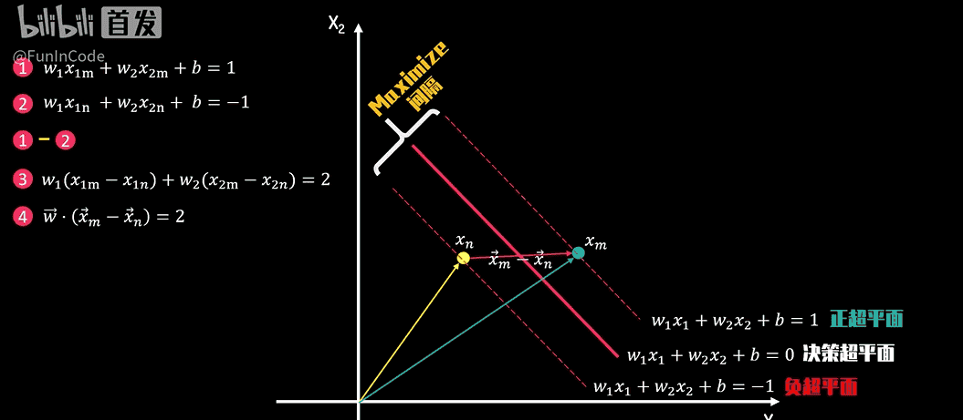 【PRML】支持向量机