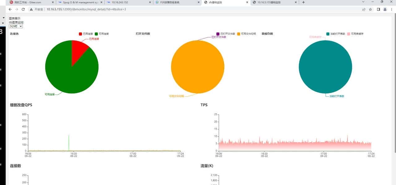 接私活必看的11个开源项目